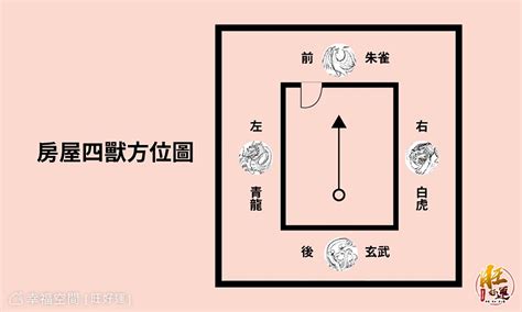 龍邊大門開門方向風水